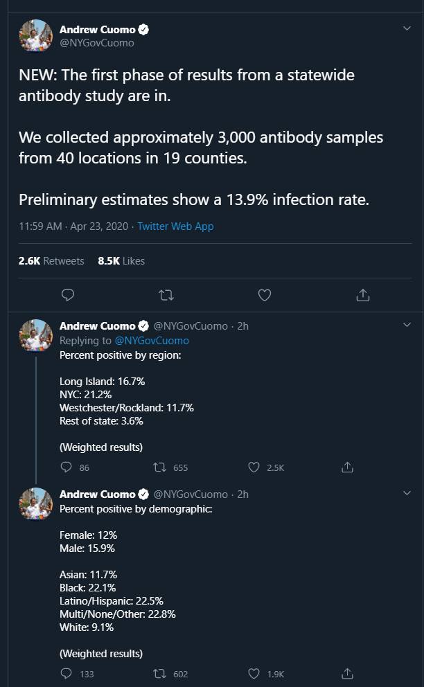 Gov Cuomo antibody tweets